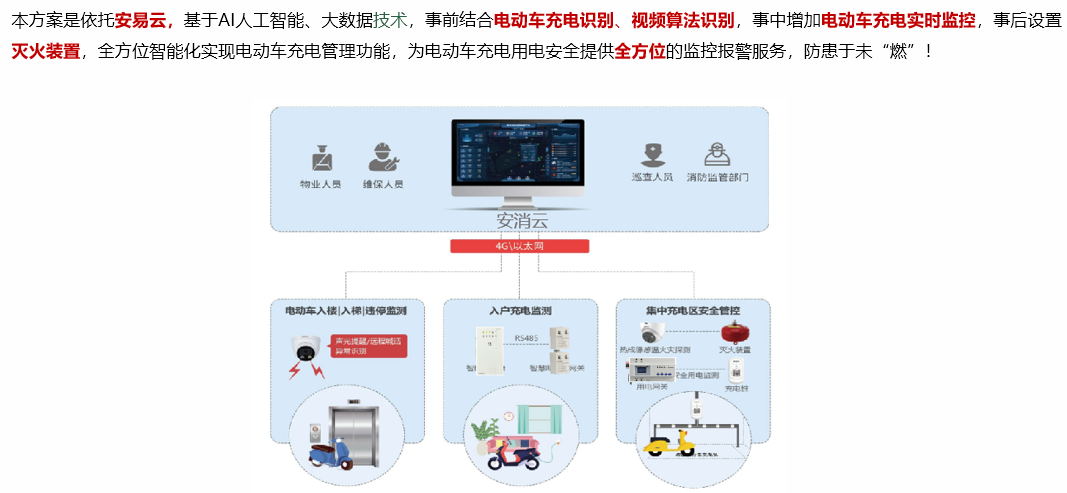 電單車入戶充電識別終端(基于“電流指紋”電動(dòng)車入戶充電識別報(bào)警)